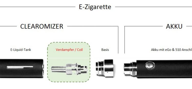E-Zigarette, Verdampfer & Rauchen im Büro – Kompakte Infos E-Zigarette, Verdampfer & Rauchen im Büro – Kompakte Infos